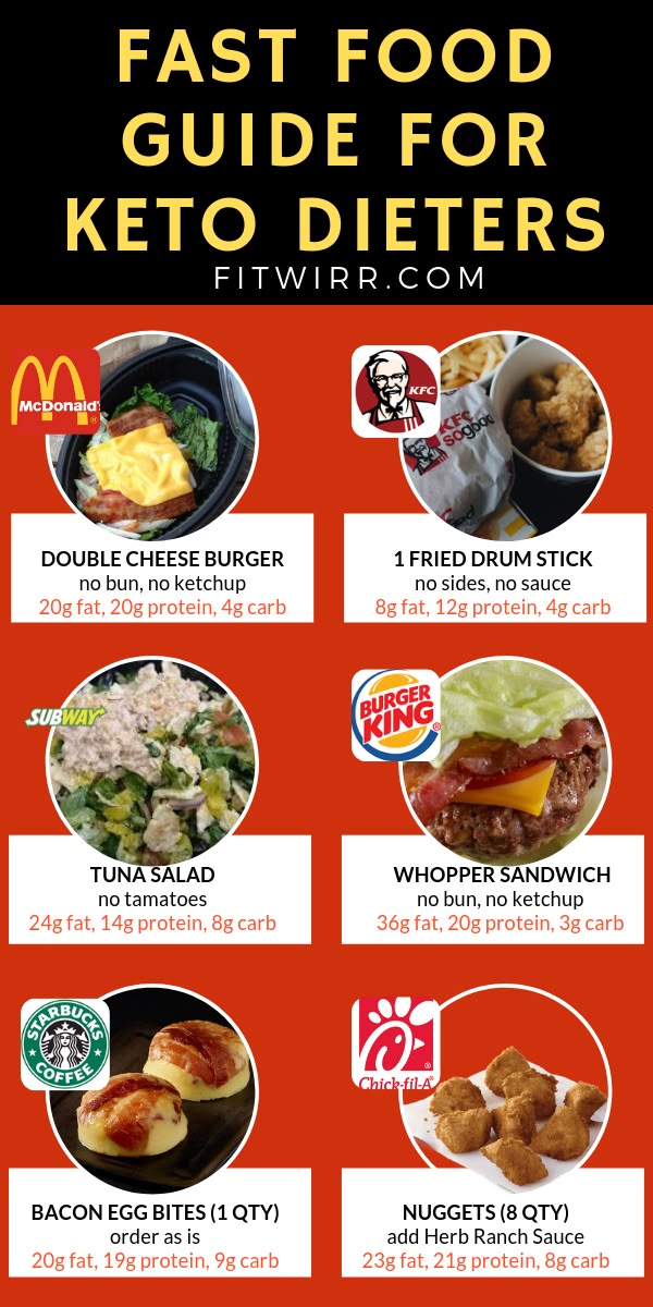 7 Keto Diet Overview