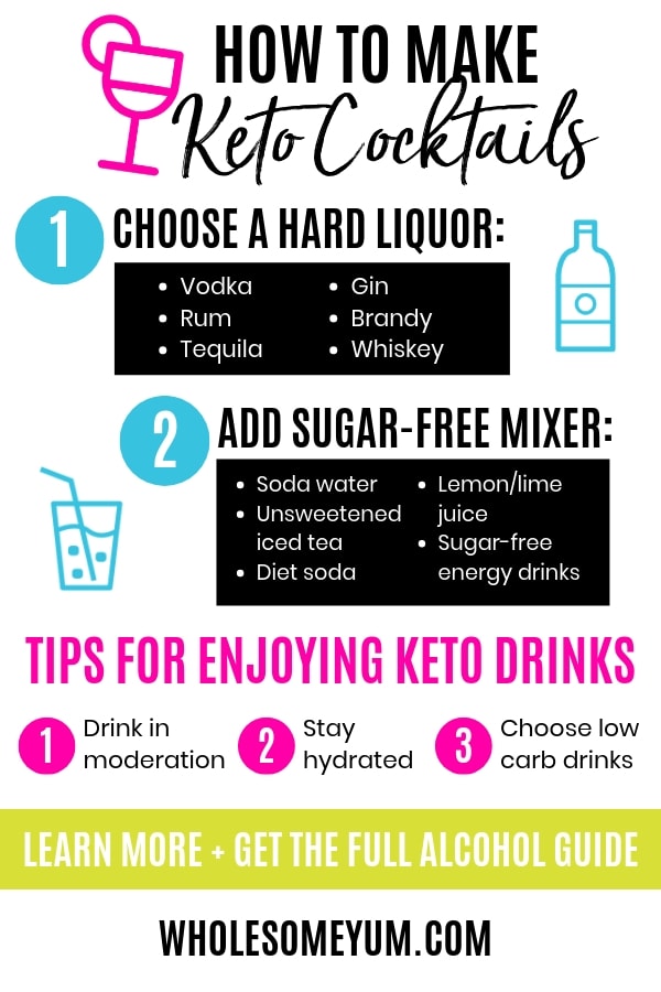 Keto Bread Recipes